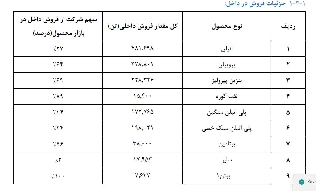 میلگرد